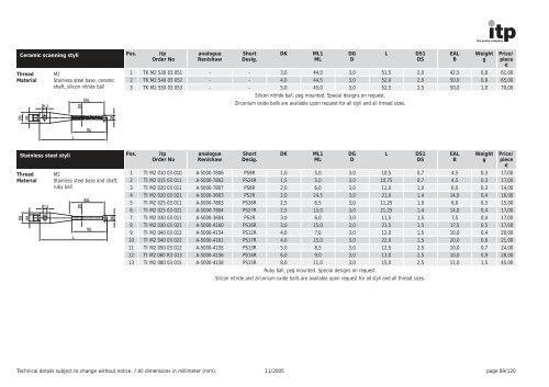 The Probe Company Probes and Accessories