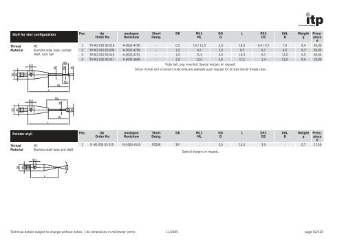 The Probe Company Probes and Accessories