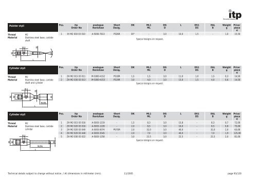 The Probe Company Probes and Accessories