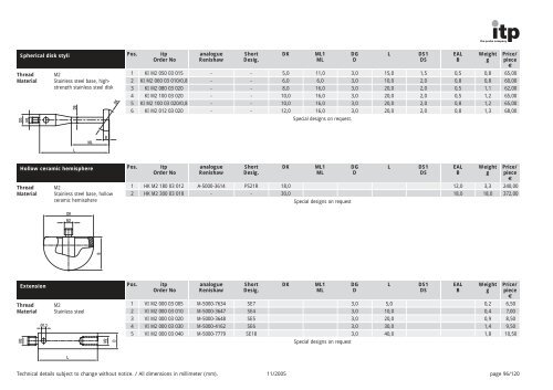 The Probe Company Probes and Accessories