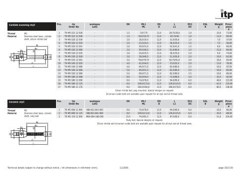 The Probe Company Probes and Accessories