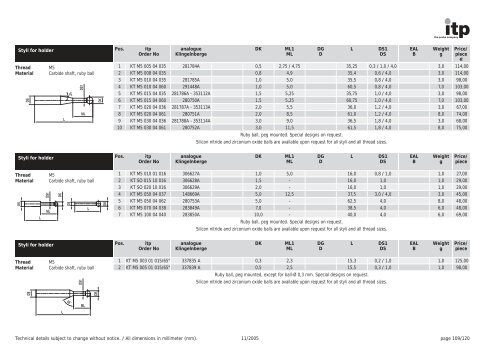 The Probe Company Probes and Accessories