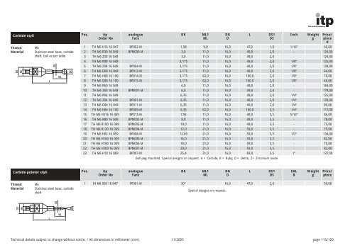 The Probe Company Probes and Accessories