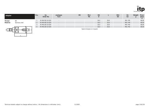 The Probe Company Probes and Accessories