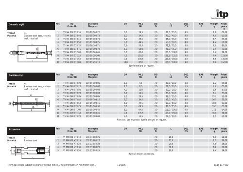 The Probe Company Probes and Accessories