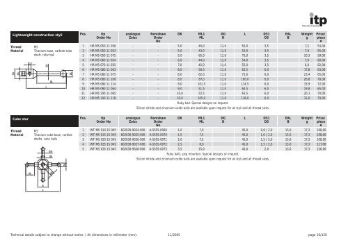 The Probe Company Probes and Accessories