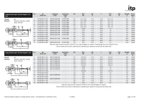 The Probe Company Probes and Accessories