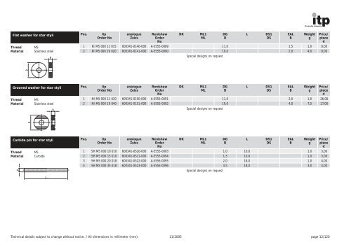 The Probe Company Probes and Accessories