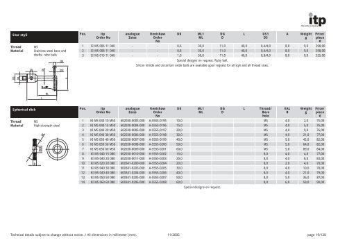 The Probe Company Probes and Accessories