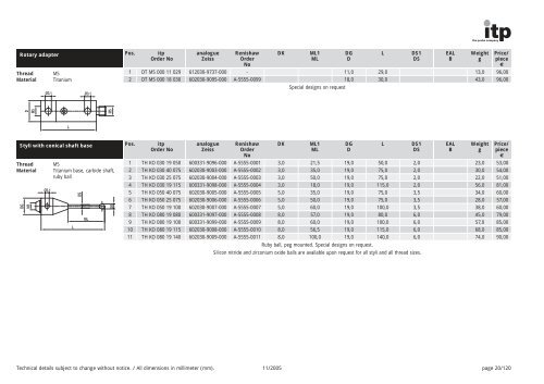 The Probe Company Probes and Accessories