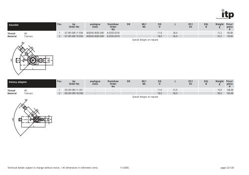 The Probe Company Probes and Accessories