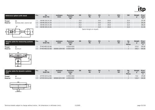 The Probe Company Probes and Accessories