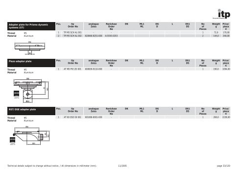 The Probe Company Probes and Accessories