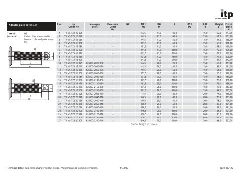 The Probe Company Probes and Accessories