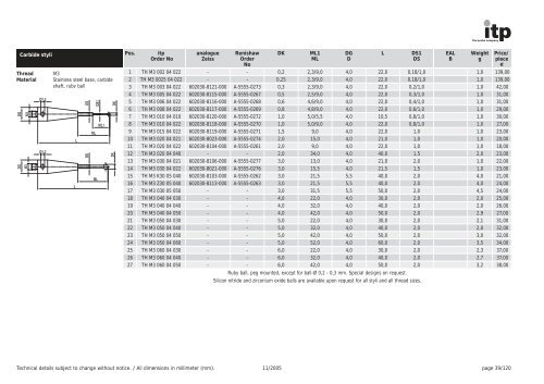 The Probe Company Probes and Accessories