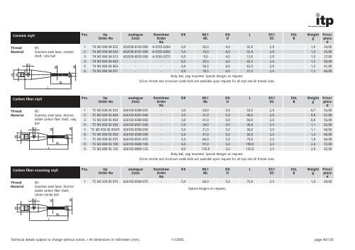 The Probe Company Probes and Accessories