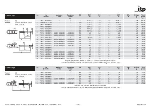 The Probe Company Probes and Accessories