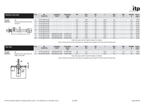 The Probe Company Probes and Accessories