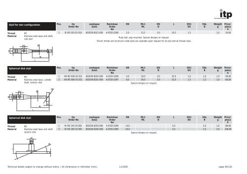 The Probe Company Probes and Accessories