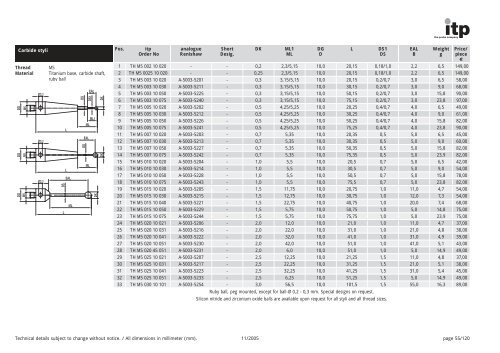 The Probe Company Probes and Accessories