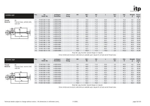 The Probe Company Probes and Accessories