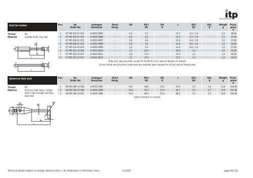 The Probe Company Probes and Accessories