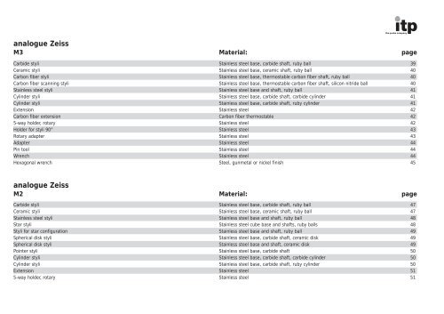 The Probe Company Probes and Accessories