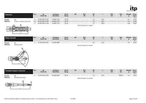 The Probe Company Probes and Accessories