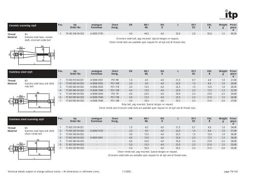 The Probe Company Probes and Accessories