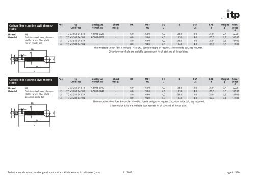 The Probe Company Probes and Accessories