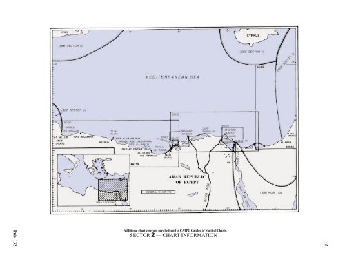 sailing directions