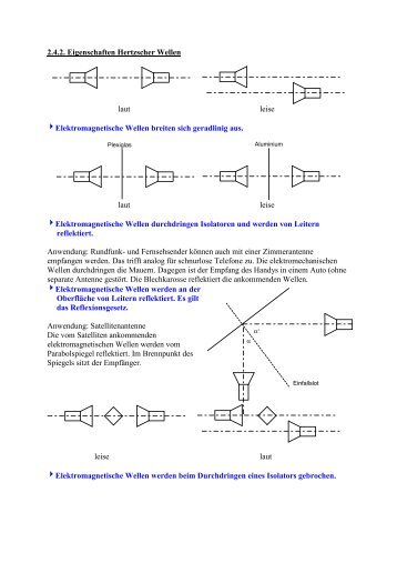 2.4.2. Eigenschaften Hertzscher Wellen laut leise ...