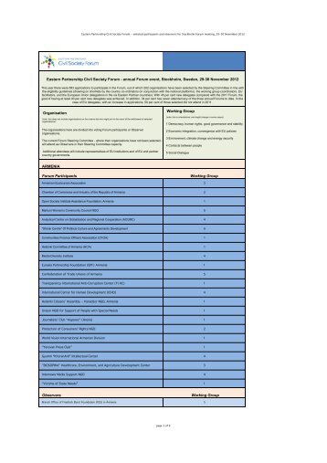 Organisation Working Group Eastern Partnership Civil Society Forum ...