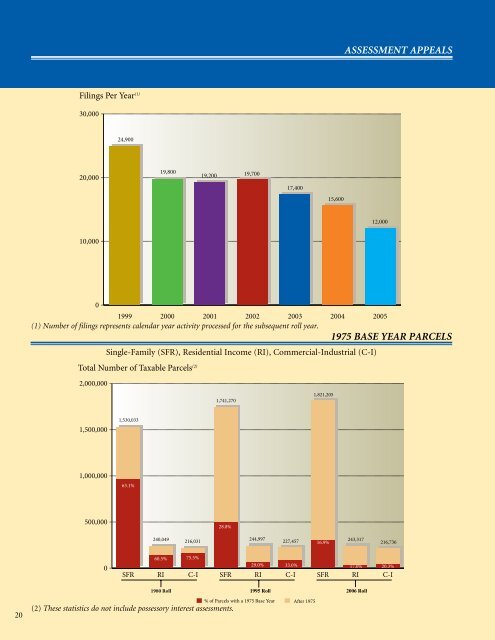 2006 Annual Report - Los Angeles County Assessor