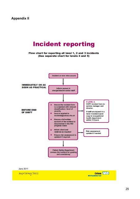 Incident Management Policy and Procedure 652.0 KB - Oxleas NHS ...