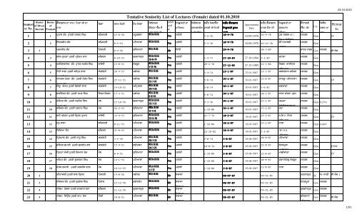 Male Female Lec Seniority FINAL 1.10.10 n.xlsx - SSA Punjab