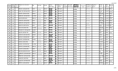 Male Female Lec Seniority FINAL 1.10.10 n.xlsx - SSA Punjab