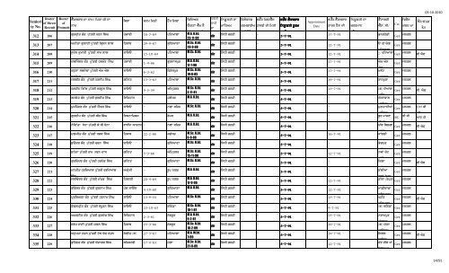 Male Female Lec Seniority FINAL 1.10.10 n.xlsx - SSA Punjab