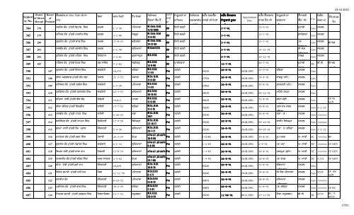 Male Female Lec Seniority FINAL 1.10.10 n.xlsx - SSA Punjab