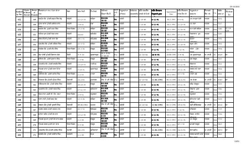 Male Female Lec Seniority FINAL 1.10.10 n.xlsx - SSA Punjab