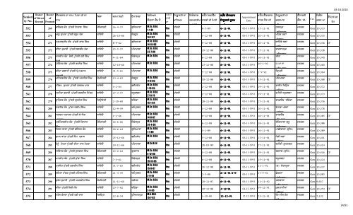 Male Female Lec Seniority FINAL 1.10.10 n.xlsx - SSA Punjab