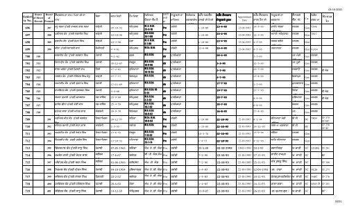 Male Female Lec Seniority FINAL 1.10.10 n.xlsx - SSA Punjab