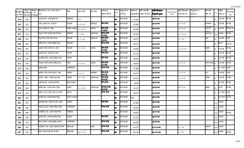 Male Female Lec Seniority FINAL 1.10.10 n.xlsx - SSA Punjab