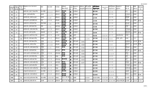 Male Female Lec Seniority FINAL 1.10.10 n.xlsx - SSA Punjab