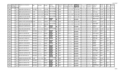 Male Female Lec Seniority FINAL 1.10.10 n.xlsx - SSA Punjab