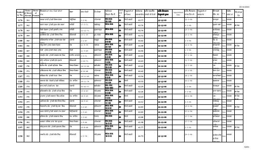 Male Female Lec Seniority FINAL 1.10.10 n.xlsx - SSA Punjab