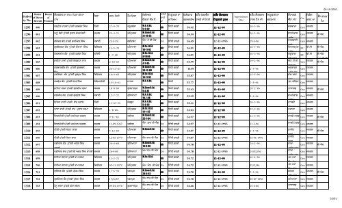 Male Female Lec Seniority FINAL 1.10.10 n.xlsx - SSA Punjab