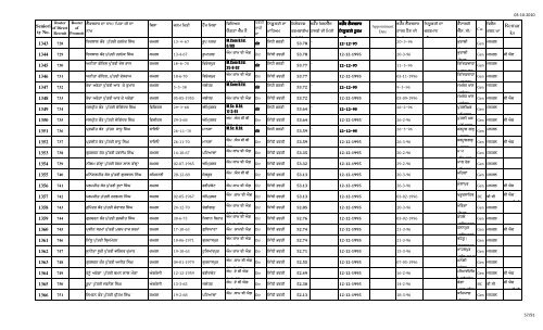 Male Female Lec Seniority FINAL 1.10.10 n.xlsx - SSA Punjab