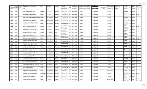 Male Female Lec Seniority FINAL 1.10.10 n.xlsx - SSA Punjab