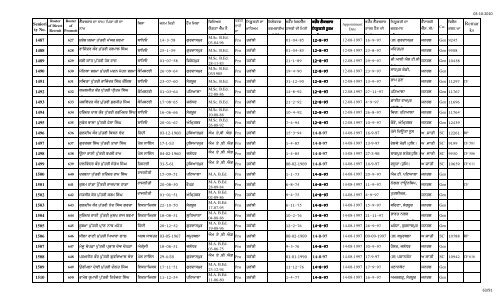 Male Female Lec Seniority FINAL 1.10.10 n.xlsx - SSA Punjab